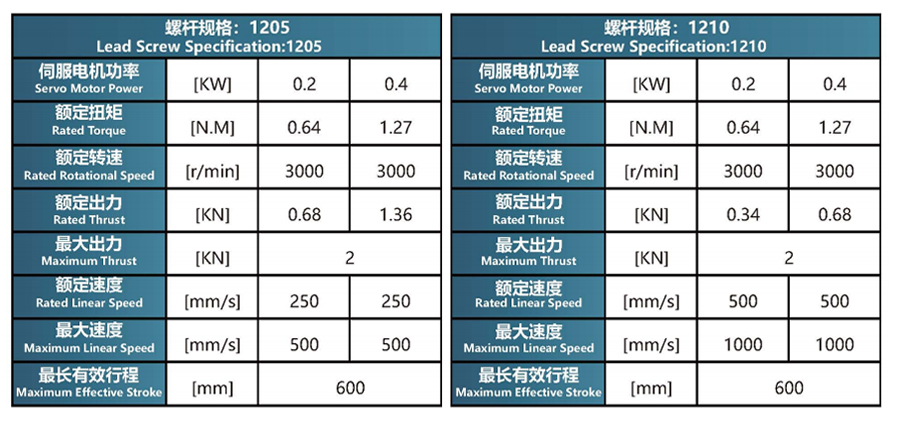 螺杆规格-40缸直连系列.jpg