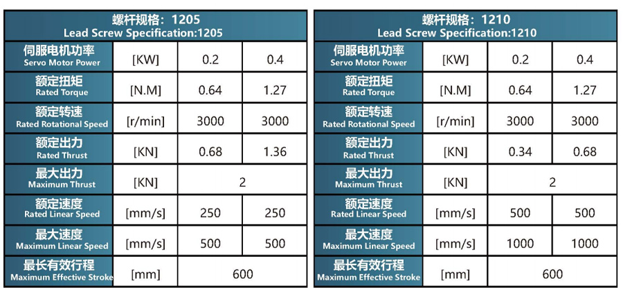螺杆规格-40缸折叠系列.jpg