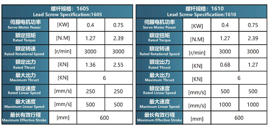 螺杆规格-50缸直连系列.jpg
