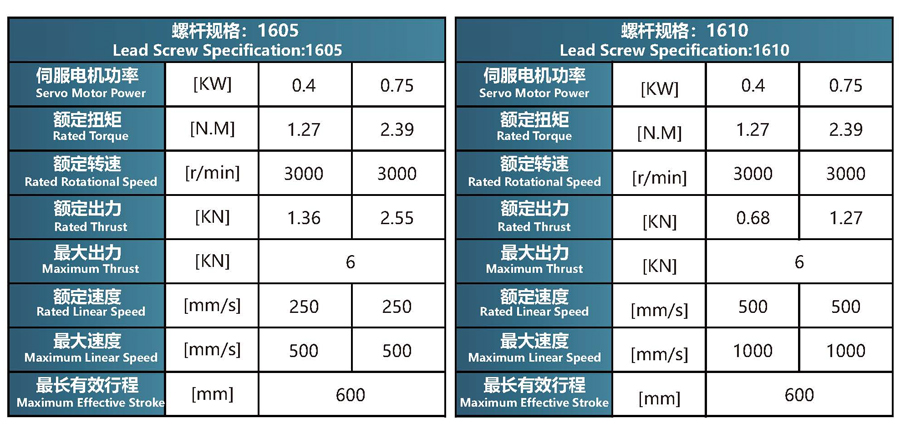 螺杆规格-50缸折叠系列.jpg