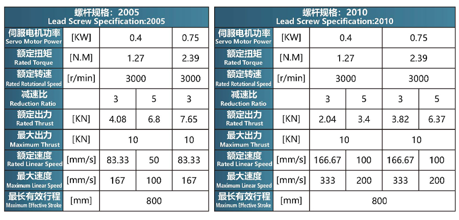 螺杆规格-63缸直连系列.jpg