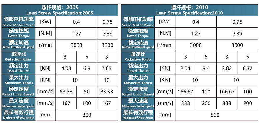 螺杆规格-63缸折叠系列.jpg