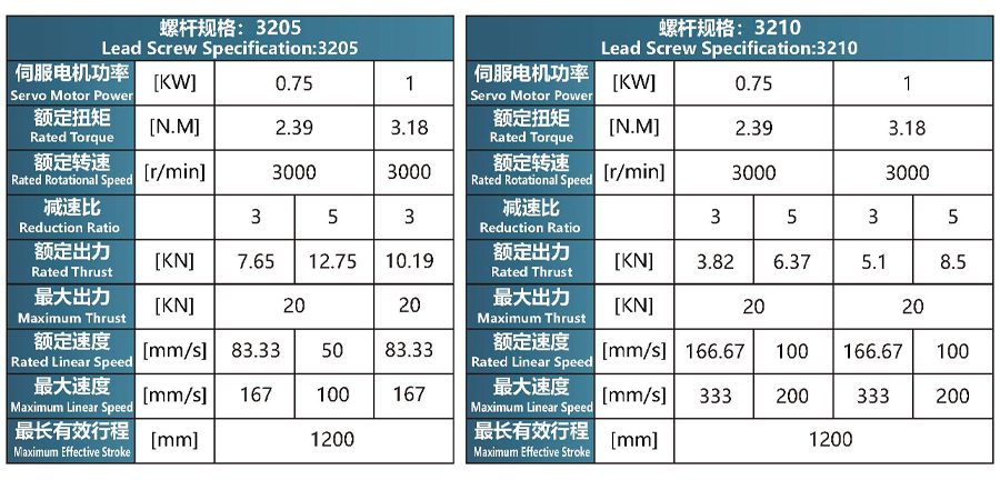 螺杆规格-80缸直连系列.jpg
