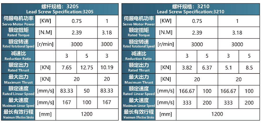 螺杆规格-80缸折叠系列.jpg