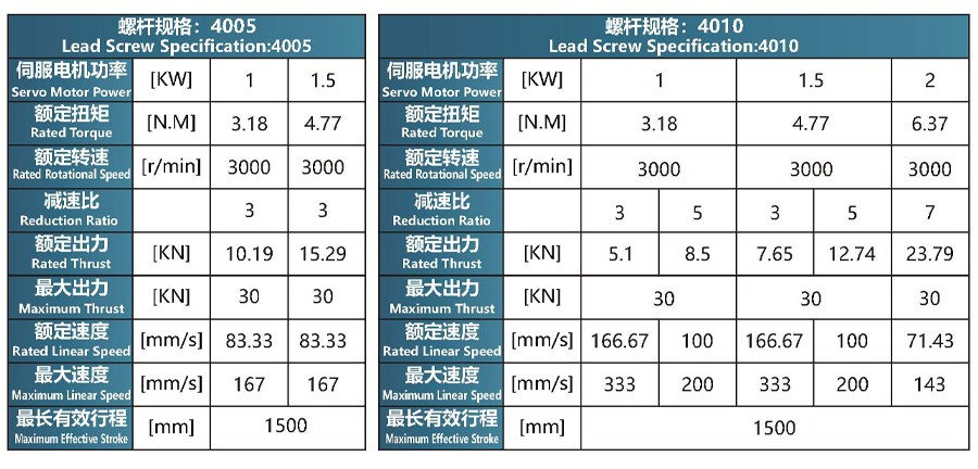 螺杆规格-100缸直连系列.jpg