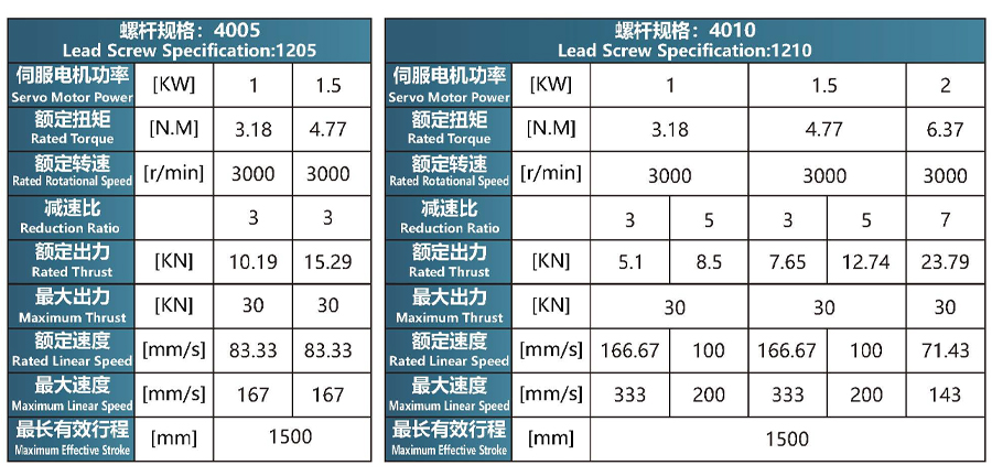 螺杆规格-100缸折叠系列.jpg